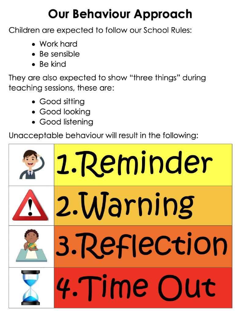behaviour approaching poster
